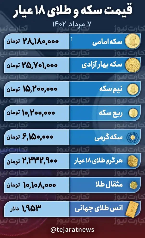 قیمت طلا و سکه 7 مرداد 1402