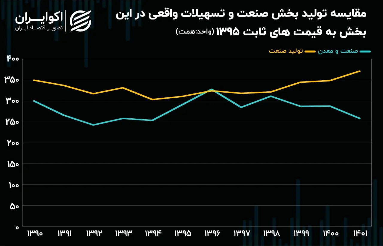 تسهیلات بانکی