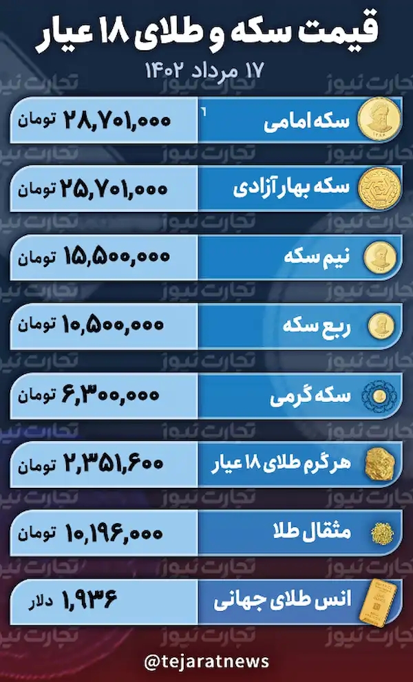 جدول قیمت طلا و سکه