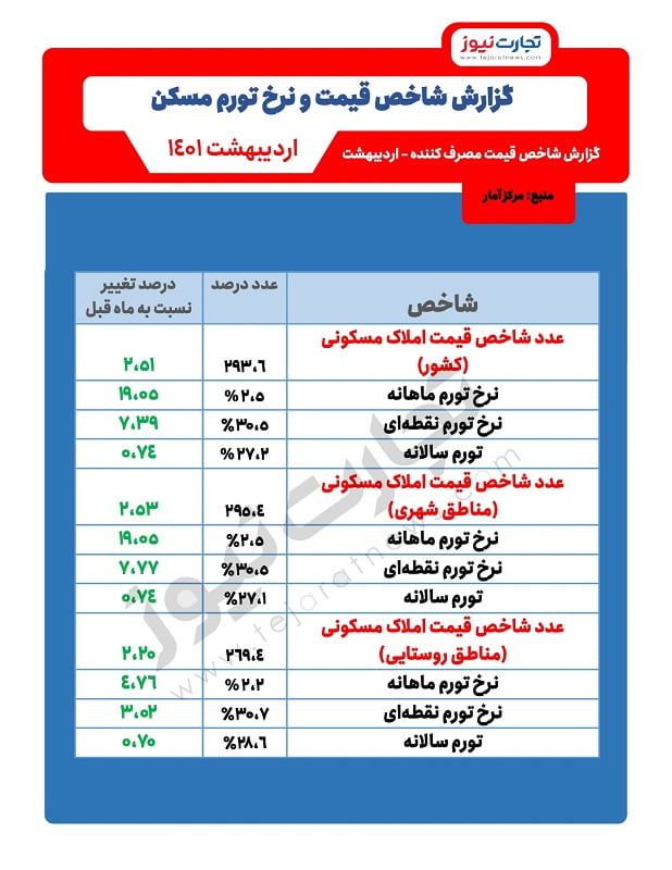 بازار مسکن