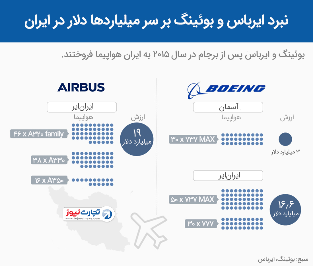 ایرباس و بوئینگ