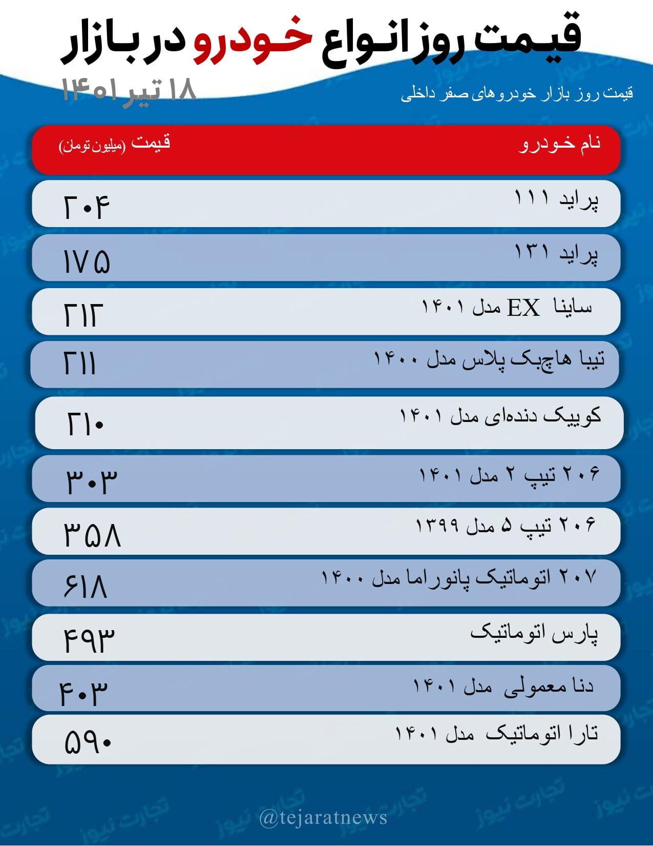 قیمت خودرو page 0001