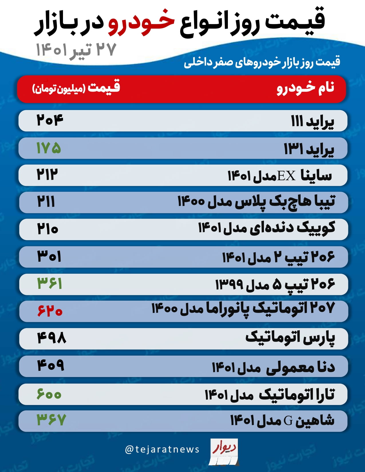 روزانه خودرو page 0001 3