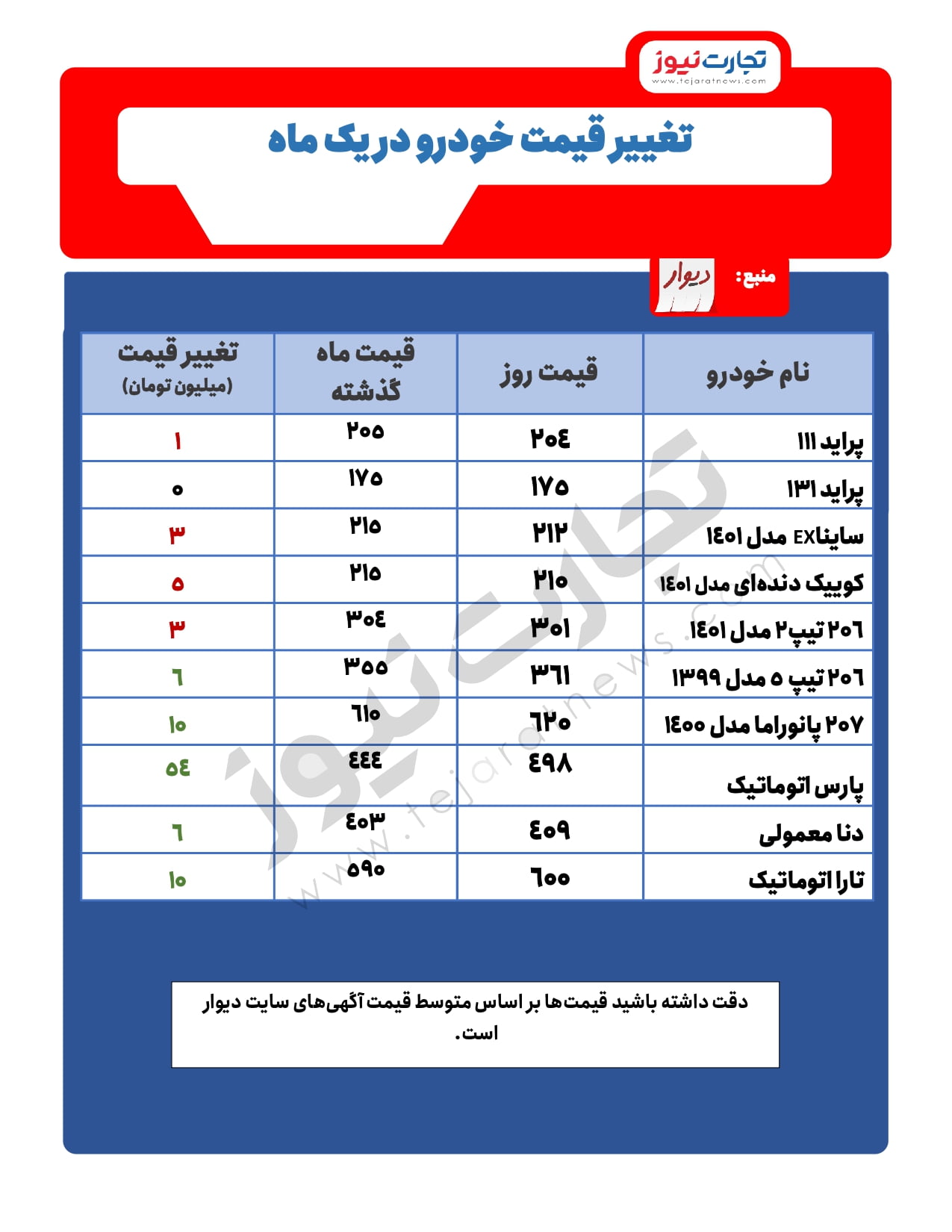 خودرو page 0001