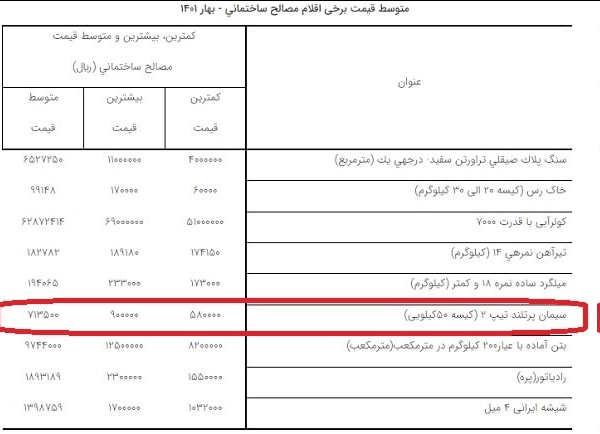 سیمان چند نرخی شد