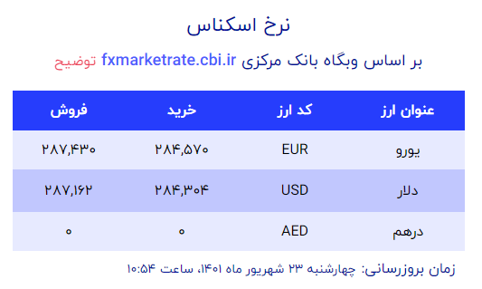 دلار 