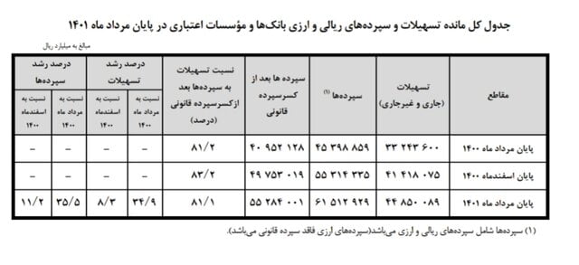 ریالی و ارزی 1