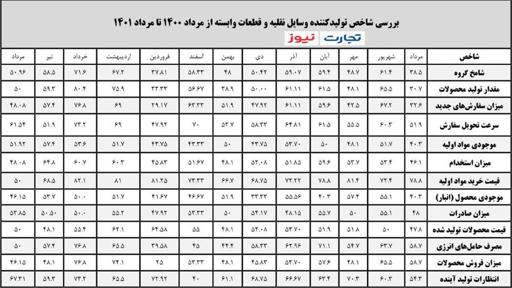 تولید خودرو