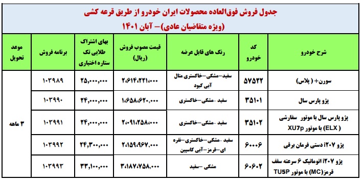 طرح جدید فروش فوری محصولات ایران خودرو - آبان 1401