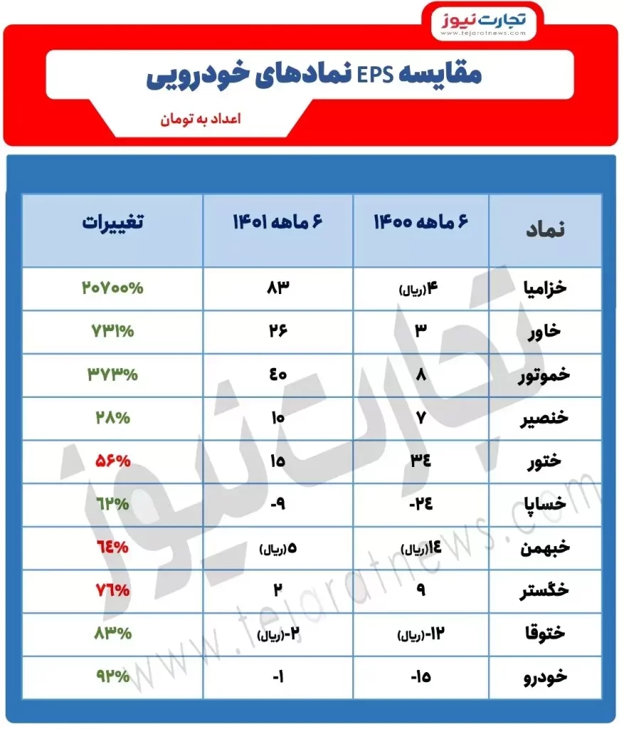 مقایسه EPS نماد‌های خودرویی