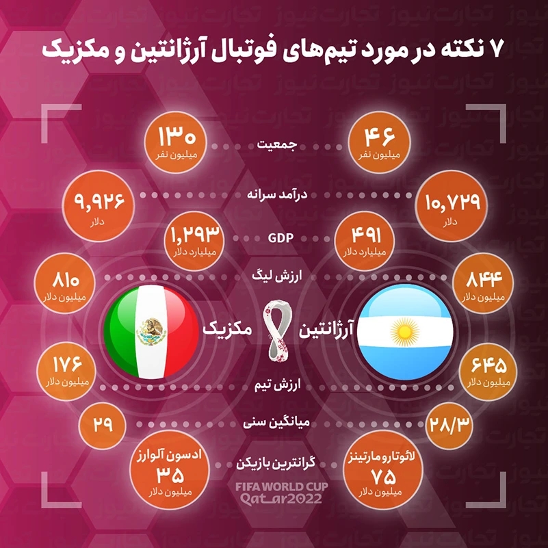 اینفو جام جهانی آرژانتین مکزیک 30