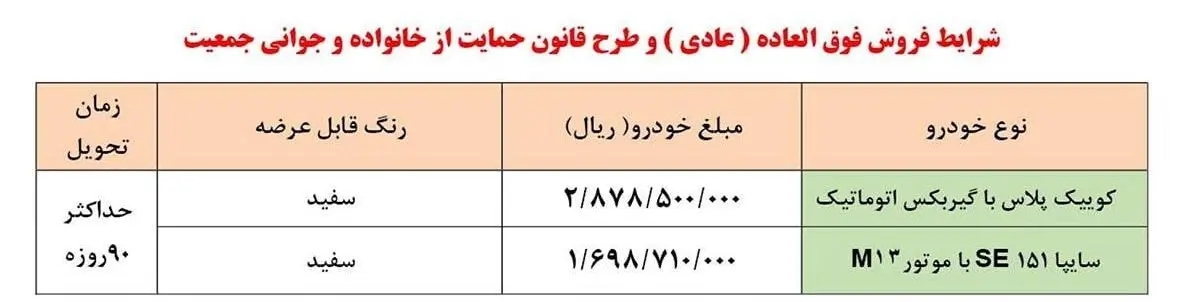 پیش فروش سایپا