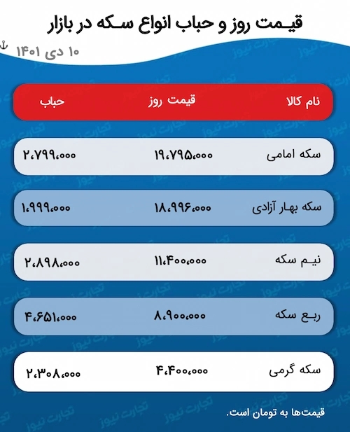 حباب ۱۰ دی