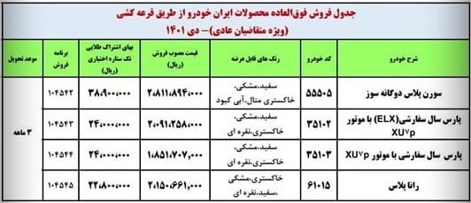 طرح فروش فوق العاده ایران خودرو در دی ماه ۱۴۰۱