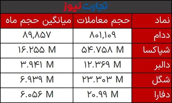 حجم مشکوک 4 بهمن