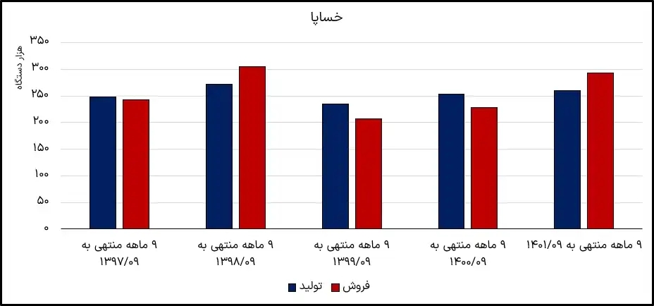 خساپا تولید و فروش