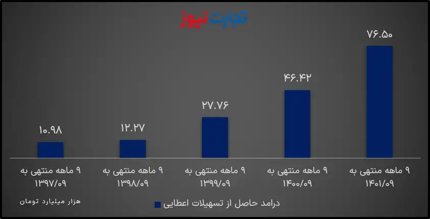 درآمد وبملت