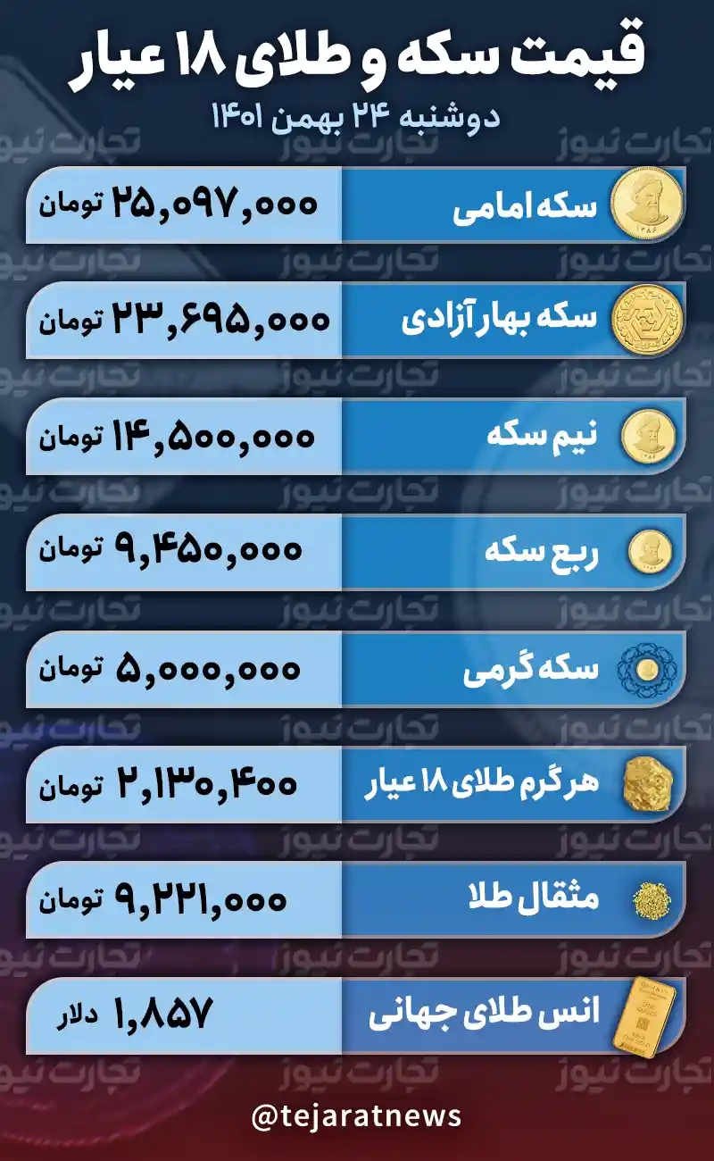 قیمت طلا و سکه امروز 24 بهمن 1401