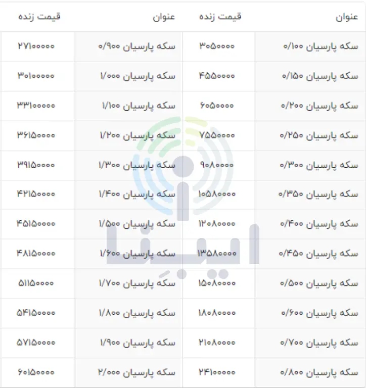 قیمت سکه پارسیان امروز سه شنبه ۹ اسفند دربازار