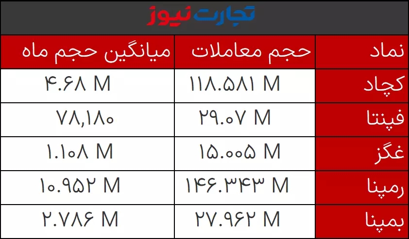 حجم مشکوک 10 اسفند