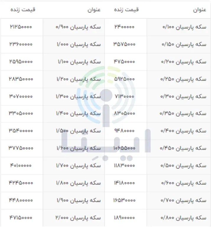 سکه پارسیان امروز 27 اسفند