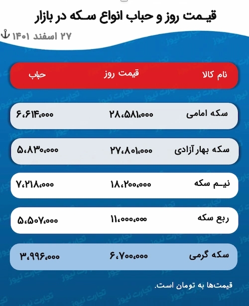 جدول قیمت و حباب سکه 27 اسفند 1401