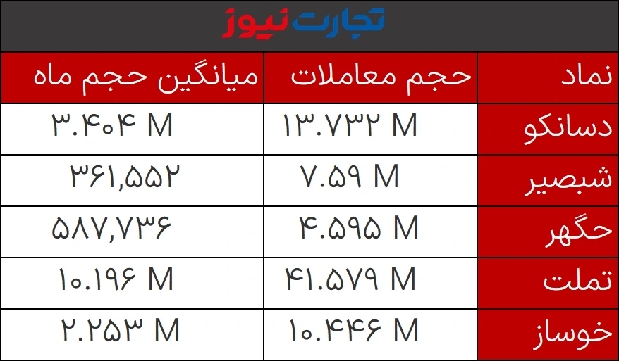 حجم مشکوک 5 فروردین