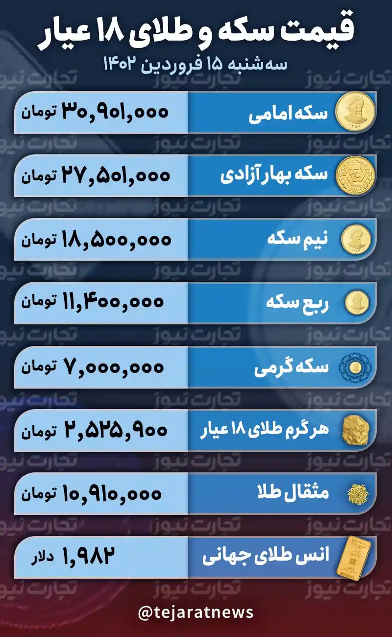 قیمت طلا و سکه 15 فروردین 1402