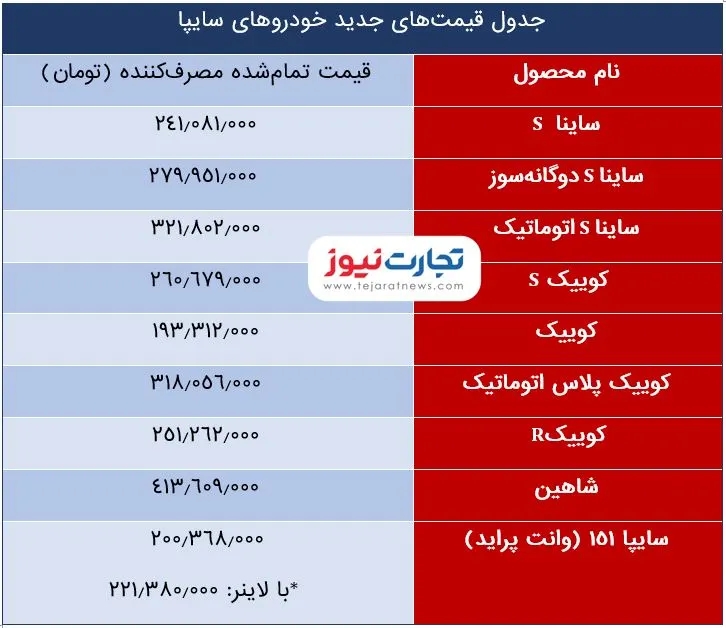 جدول قیمت های جدید سایپا فروردین 1402