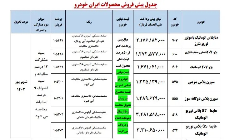 اسامی برندگان قرعه کشی ایران خودرو