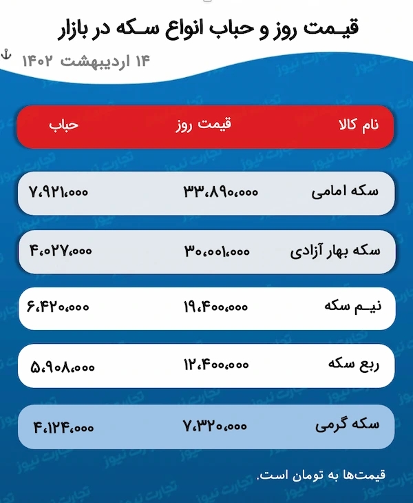 قیمت سکه و حباب آن 14 اردیبهشت 1402