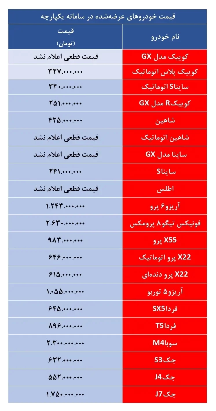 قیمت خودرو در سامانه یکپارچه