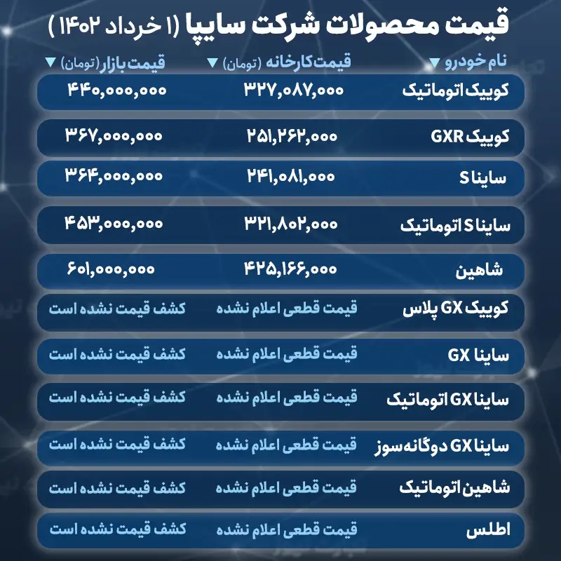 سایپا خودروی فرسوده