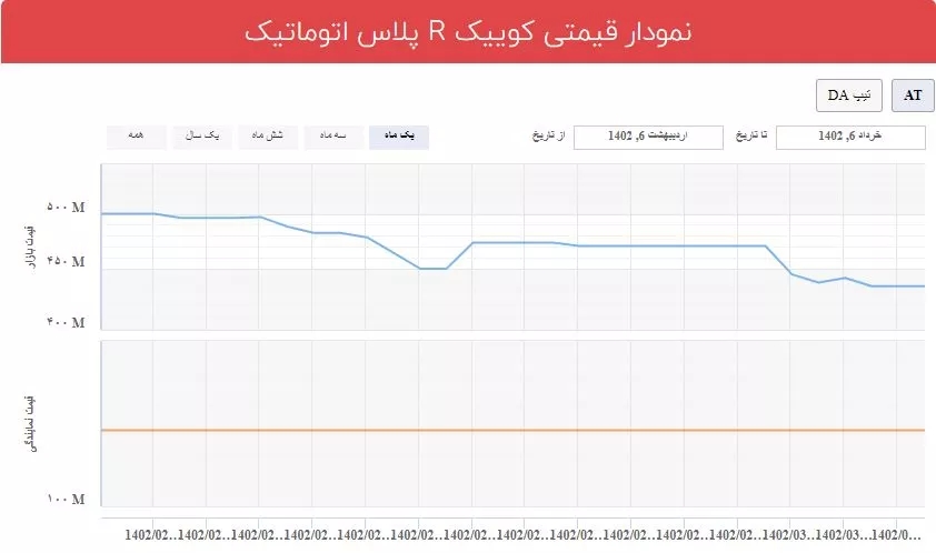 اتو