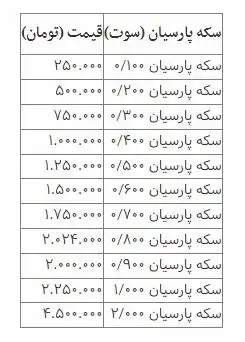 سکه پارسیان