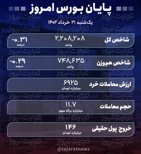 بورس 21 خرداد