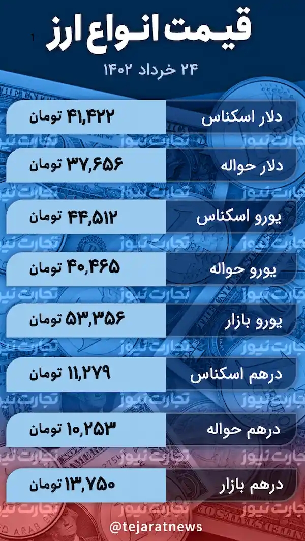 قیمت انواع ارز 24 خرداد 1402