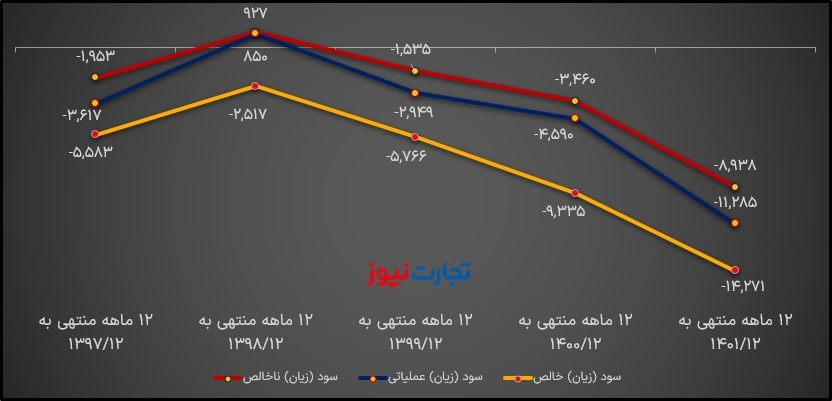 زیانسازی سایپا 