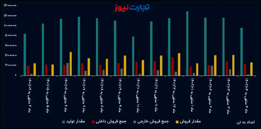 فخوز