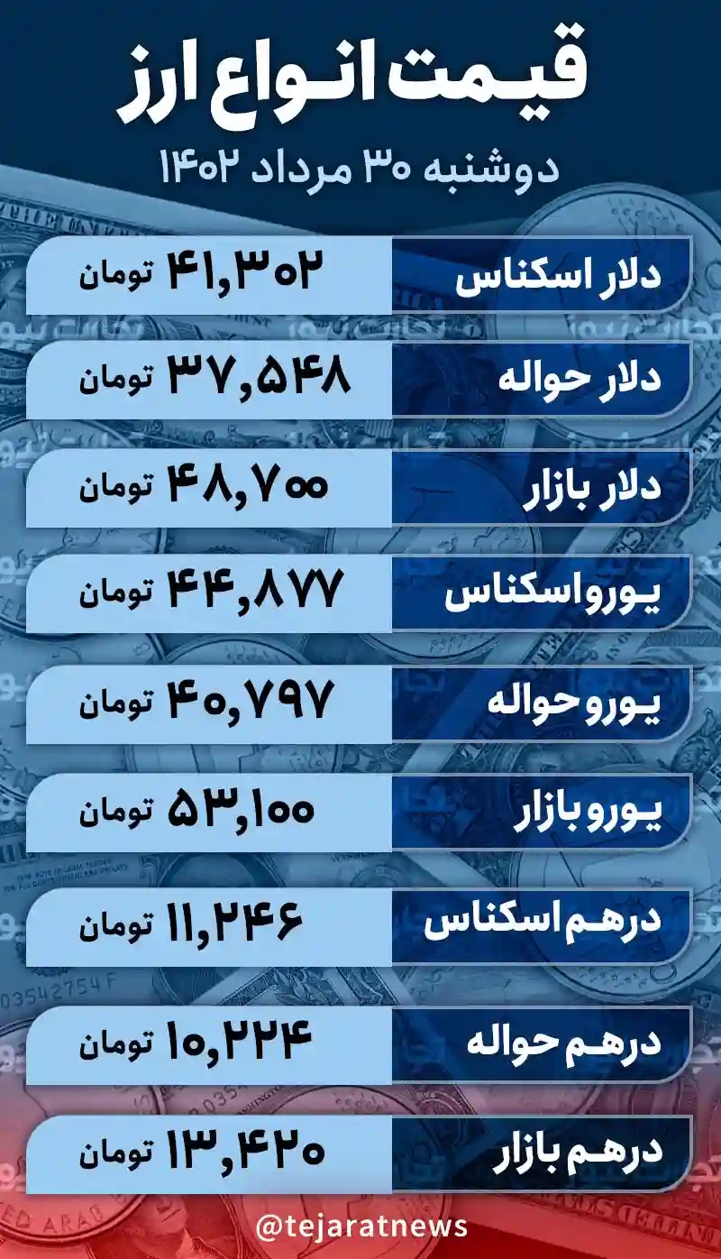 قیمت دلار امروز 30 مرداد 1402