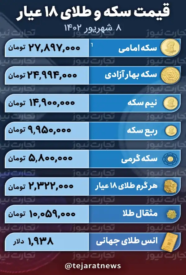 قیمت سکه و طلا 8 شهریور 1402