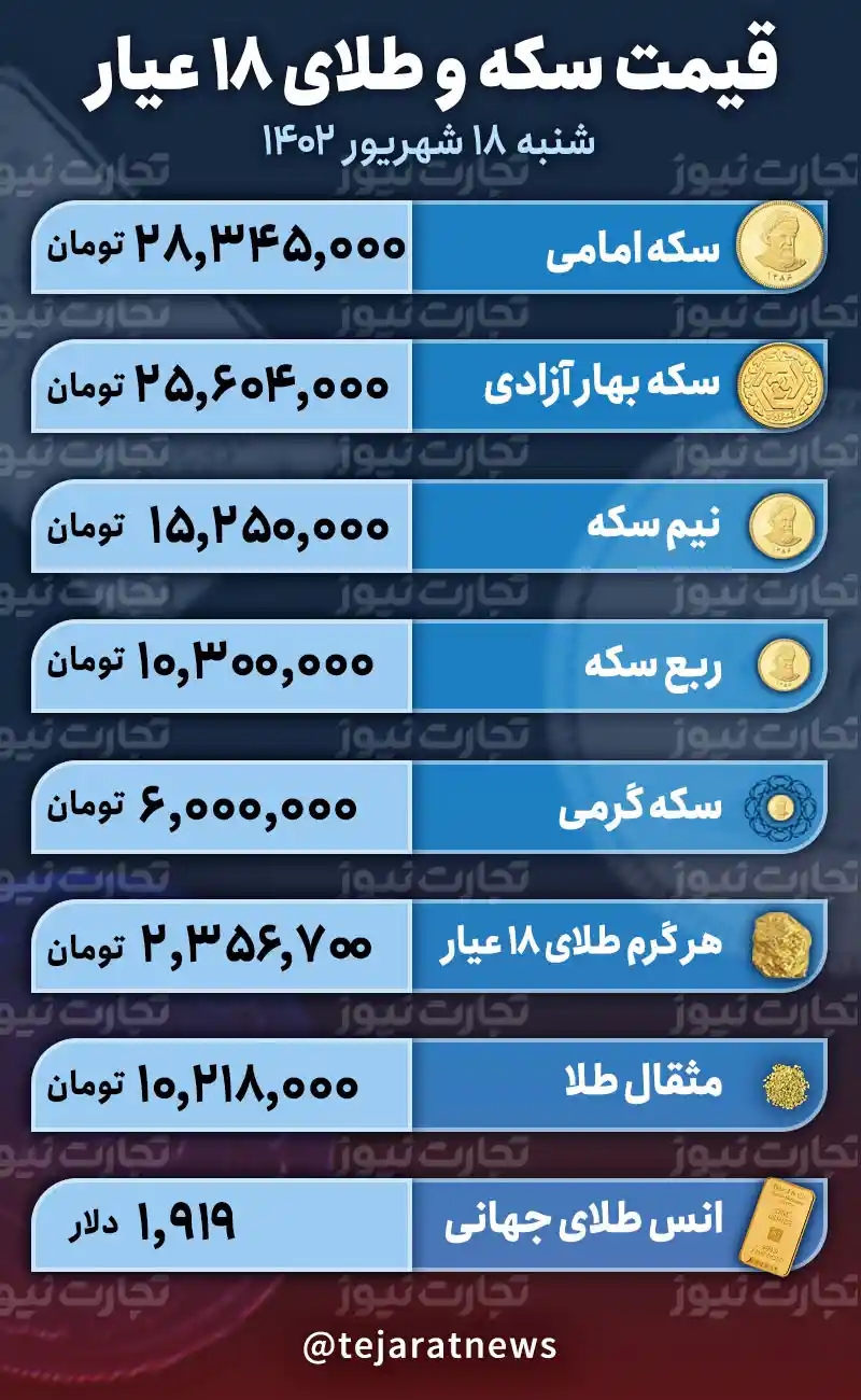 قیمت طلا و سکه امروز 18 شهریور 1402