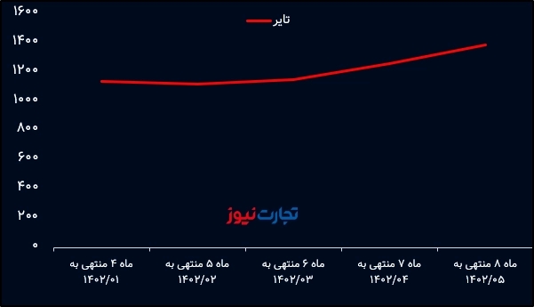 پکویر