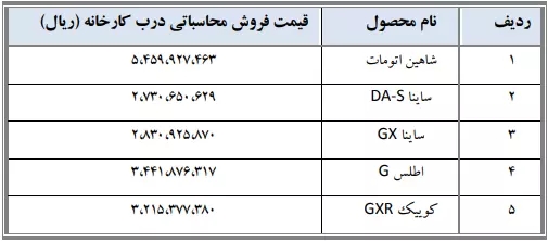 قیمت 5 محصول جدید سایپا