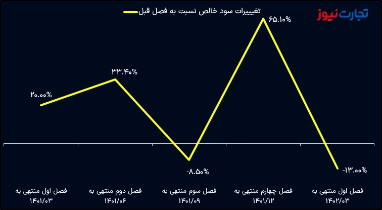 بورس کالا