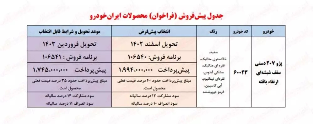 فروش پژو ۲۰۷ دنده‌ای به قیمت کارخانه